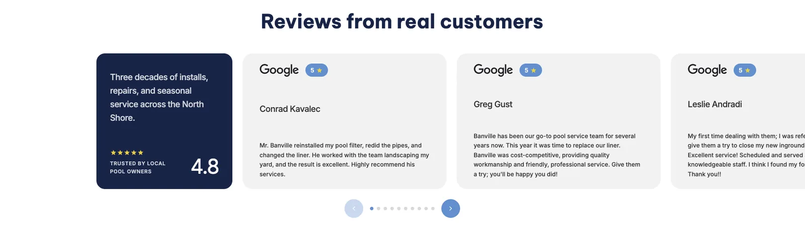 Reviews carousel titled Reviews from real customers, with a rating card, three review cards and dots